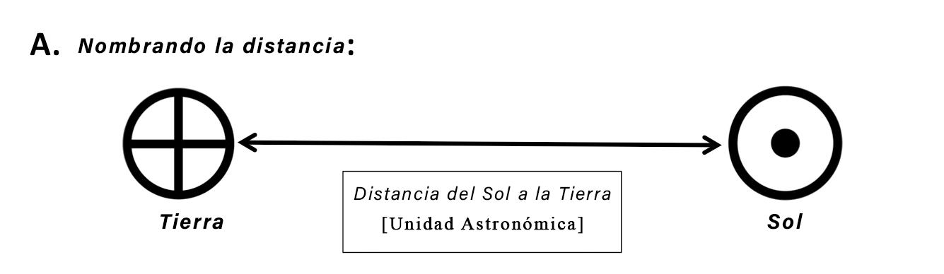 distancia astronomica